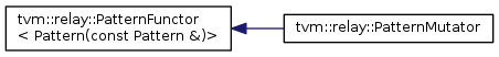 tvm : relay: :patternMutator < pattern(const Pattern