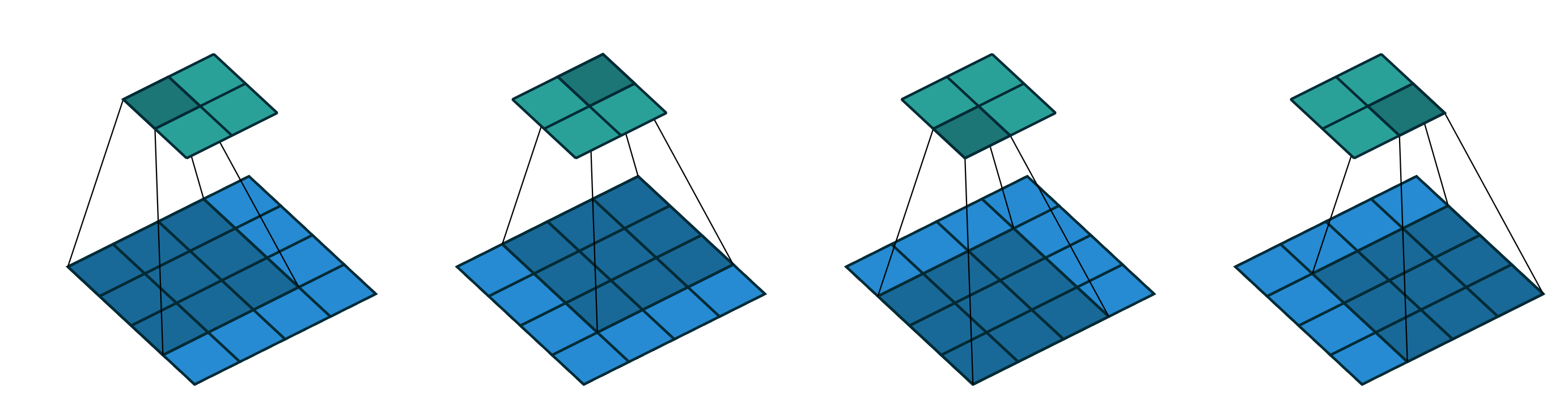 A guide to convolution arithmetic for deep le - 图6