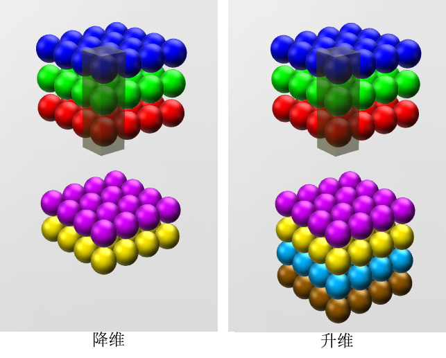 一文读懂卷积神经网络中的1x1卷积核 - 图6