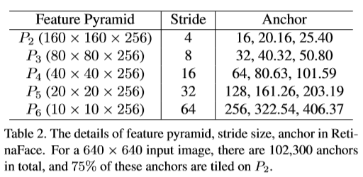 RetinaFace论文阅读笔记，简要总结 - 图8