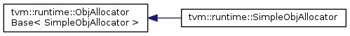 tvm::runtime::ObjAllocator tvm::runtime::SimpleObjAllocator Base< SimpleObjAllocator >