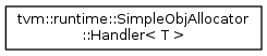 tvm::runtime::SimpleObjAllocator ::Handler< T >