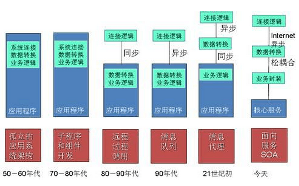 浅析深究什么是中间件 - 图1