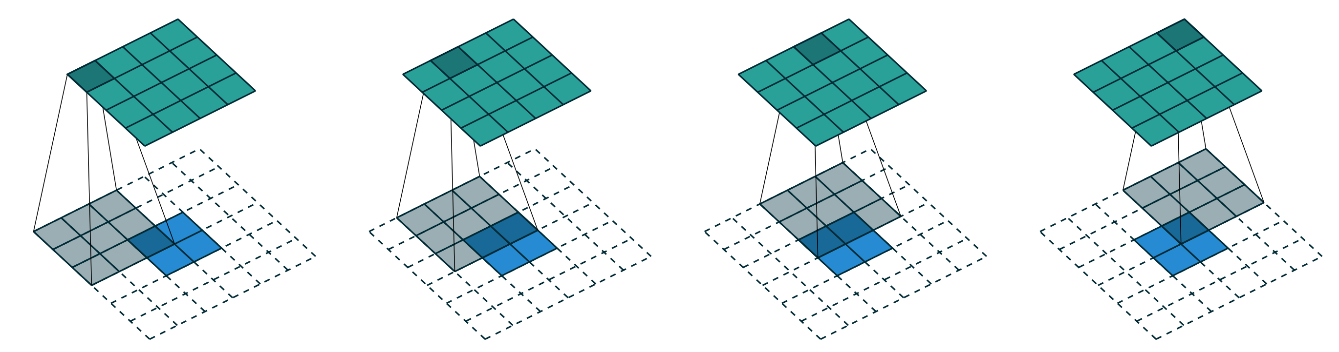 A guide to convolution arithmetic for deep le - 图7