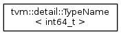 tvm::detail::TypeName < int64 t >