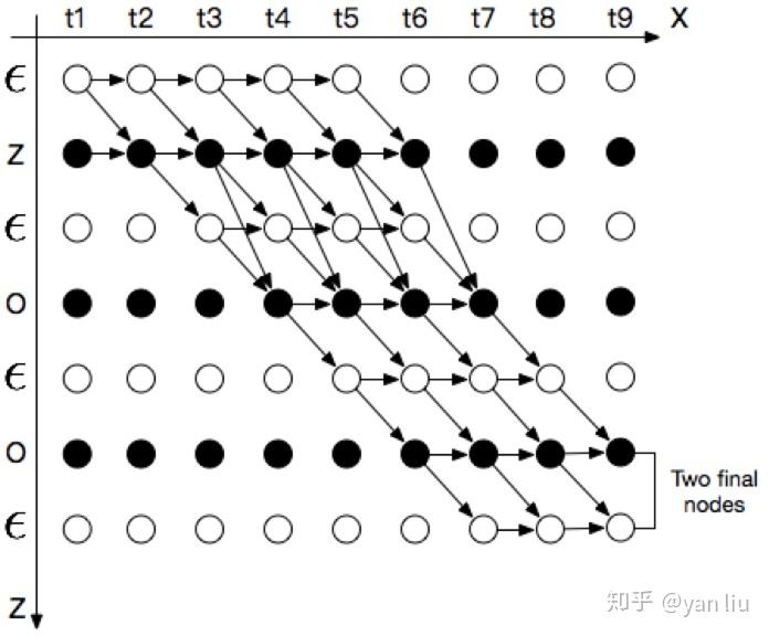 [转]详解CTC - 知乎 - 图68