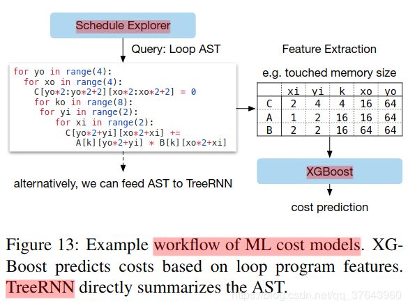 【TVM翻译】An Automated End-to-End Optimizing Compiler - 图32