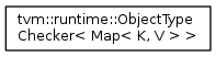 tvm::runtime:•ObjectType Checker< Map< K, V > >