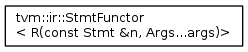 tvm::ir::StmtFunctor < R(const Stmt Sn, Args...args)>