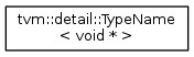 tvm::detail::TypeName < void* >