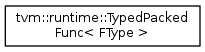 :Typedpacked Func< FType >