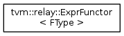 tvm::relay::ExprFunctor < FType >