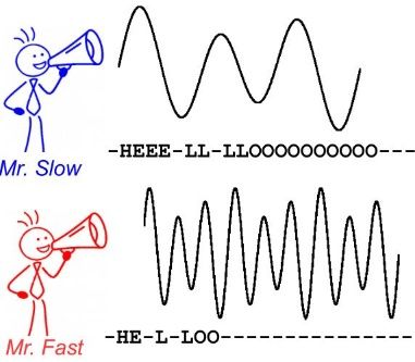 CTC（Connectionist Temporal Classification）介绍 - 图1