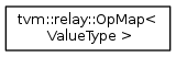 ValueType >