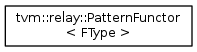 tvm::relay::patternFunctor < FType >