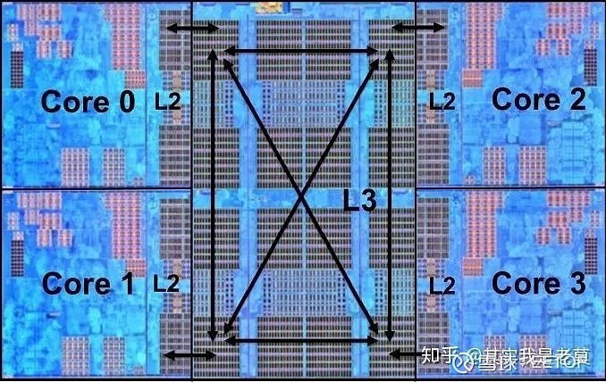 详说片上网路（NoC）技术 - 图5