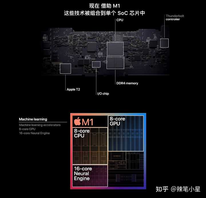 如何用通俗易懂的话解释异构计算？ - 图3