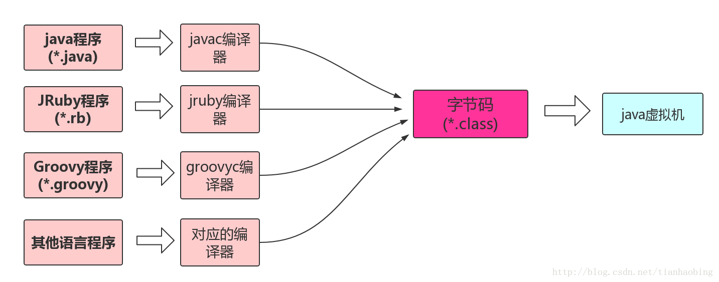 C为什么不能跨平台 - 图4