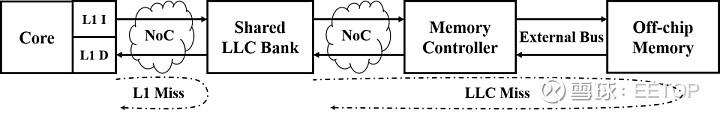 详说片上网路（NoC）技术 - 图10