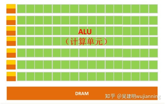 异构计算分析 - 知乎 - 图4