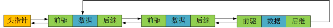 如何移植并使用Linux内核的通用链表（附完整代码实现） - 图3