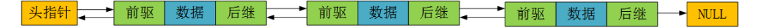 如何移植并使用Linux内核的通用链表（附完整代码实现） - 图2