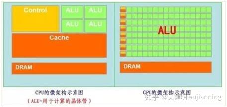 异构计算分析 - 知乎 - 图5