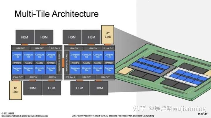 异构计算技术分析 - 图7