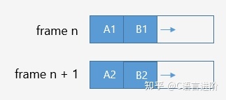 深入 C++ 内存管理（万字长文） - 图12