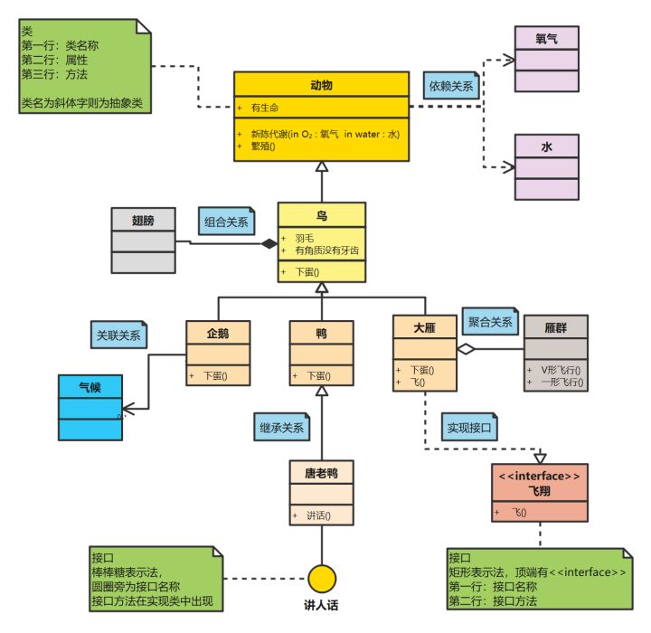 3分钟掌握UML类图 - 图1