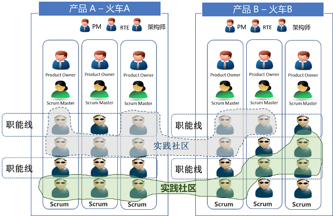 大型产品团队敏捷发布火车运行指南 - 图12