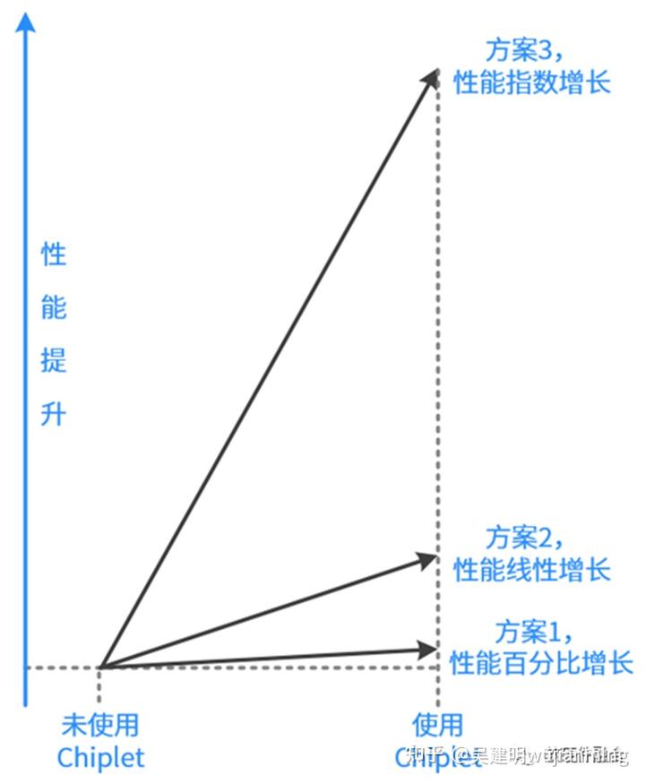 异构计算技术分析 - 图15