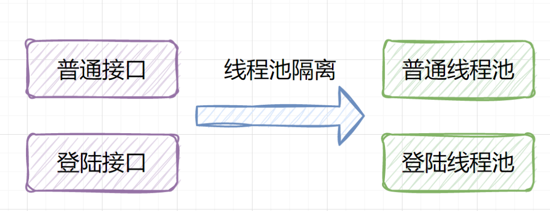 [转]后端思想篇：设计好接口的36个锦囊！ - 图4