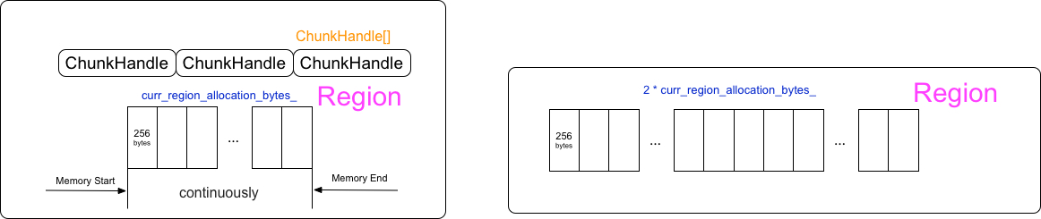 从GPU OOM开始说Tensorflow的BFC内存管理 - 图4