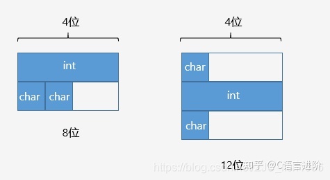 深入 C++ 内存管理（万字长文） - 图4