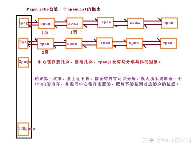 一文看懂内存池原理及创建（C++实现） - 图7