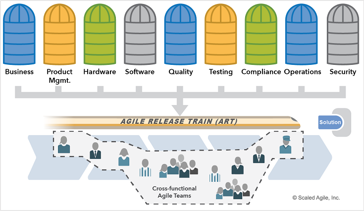 大型产品团队敏捷发布火车运行指南 - 图8