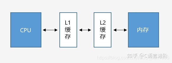 深入 C++ 内存管理（万字长文） - 图9