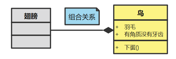 3分钟掌握UML类图 - 图9