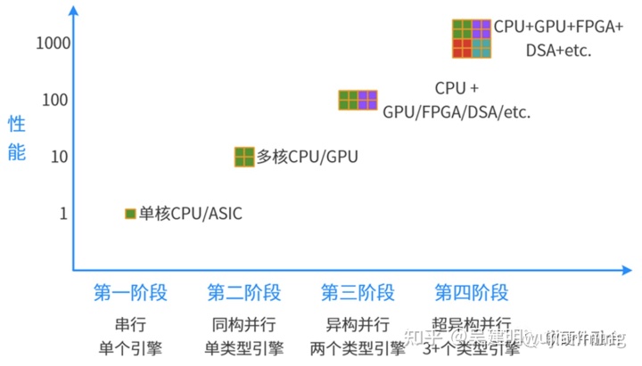 异构计算技术分析 - 图11