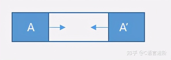 深入 C++ 内存管理（万字长文） - 图15