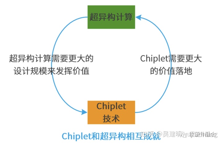 异构计算技术分析 - 图16