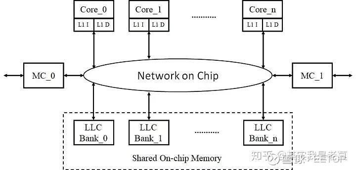 详说片上网路（NoC）技术 - 图9