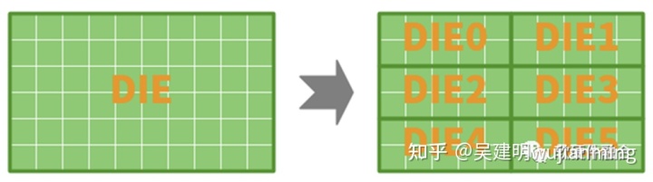 异构计算技术分析 - 图12