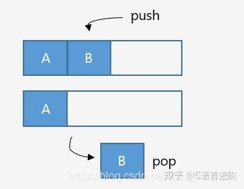 深入 C++ 内存管理（万字长文） - 图14