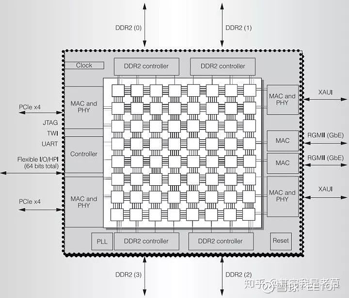 详说片上网路（NoC）技术 - 图11