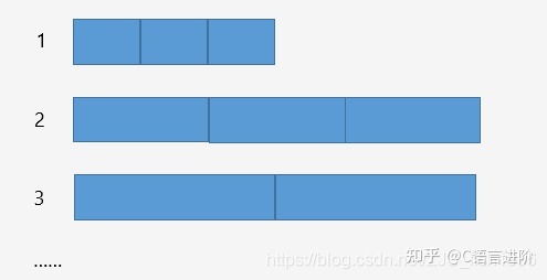 深入 C++ 内存管理（万字长文） - 图17