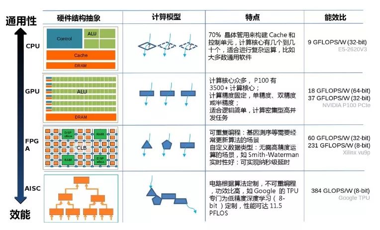 通俗读懂：什么是异构计算？ - 图2