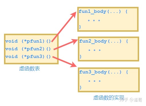 一步步分析：C语言如何面向对象编程 - 图7