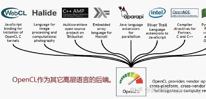 异构计算技术分析 - 图1